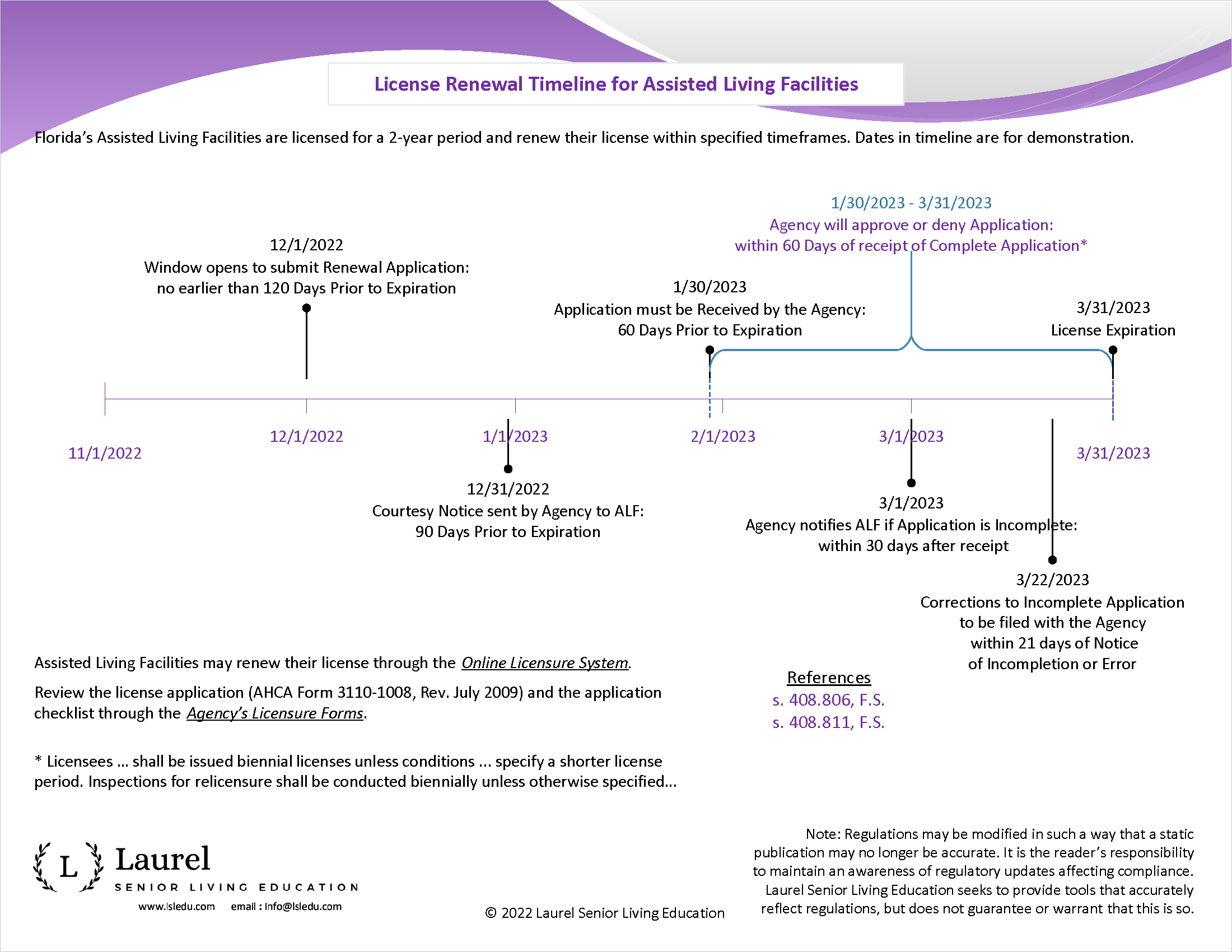 License Renewal Timeline for Assisted Living Facilities